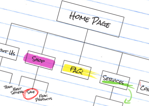 Customer centered information architecture